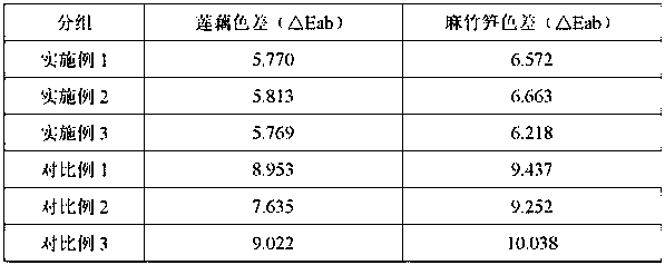 Color protecting technology for processing and producing convenient hotpot vegetable bag from high-salt salty raw materials