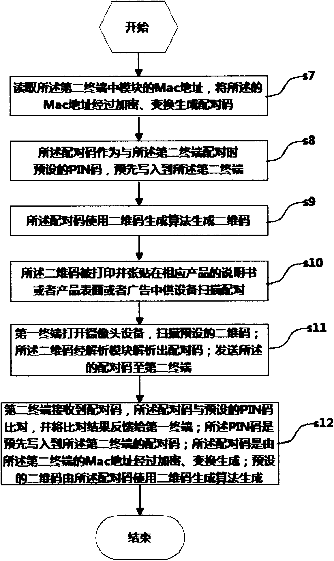 Equipment pairing method, terminal and system