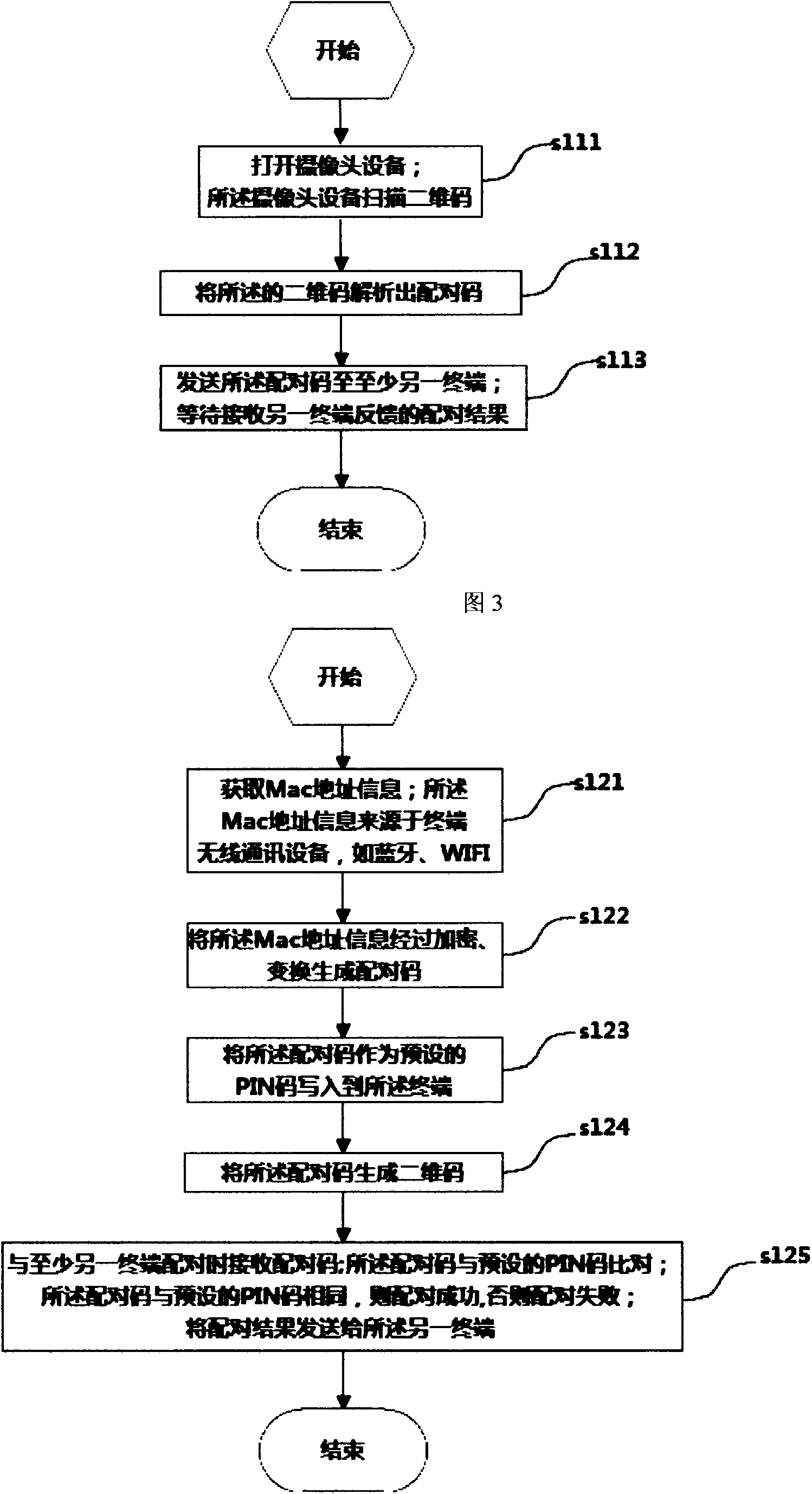 Equipment pairing method, terminal and system