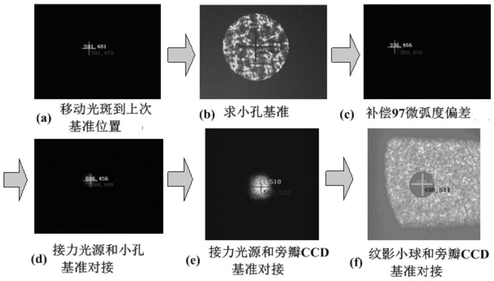 General acquisition method for weak-contrast collimation image target center of comprehensive diagnosis system