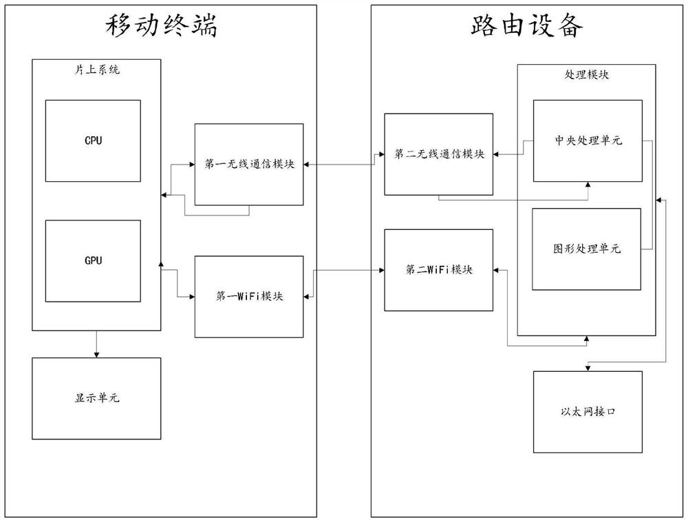 Image rendering enhancement system and method