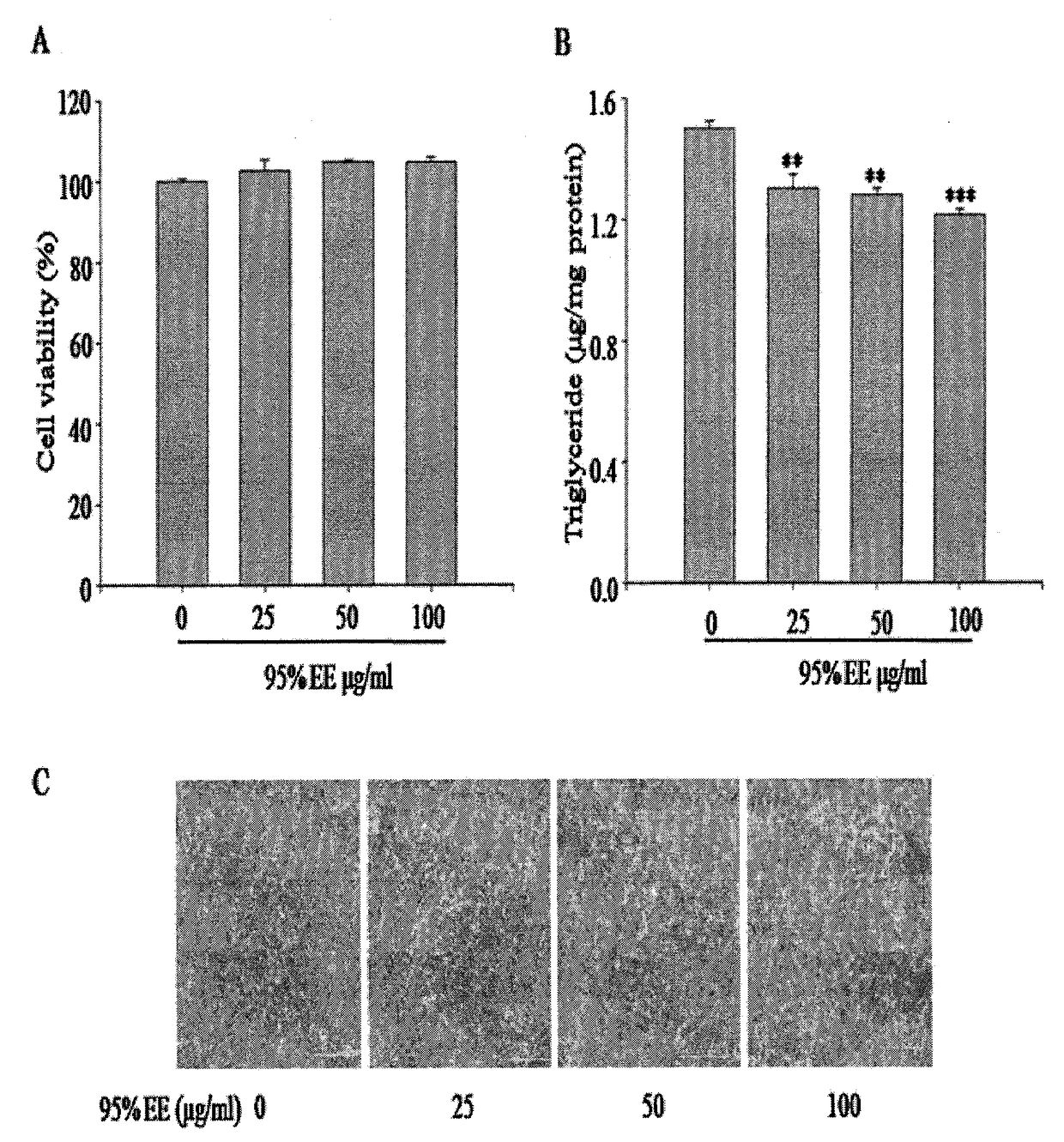 Artemisia wannensis extract and its preparation method and use