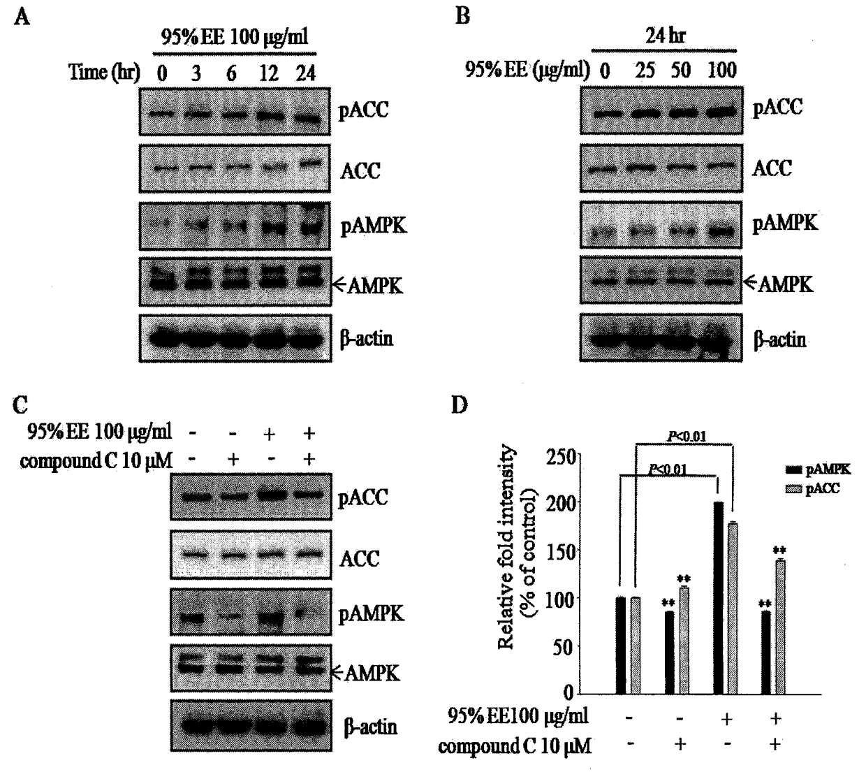 Artemisia wannensis extract and its preparation method and use