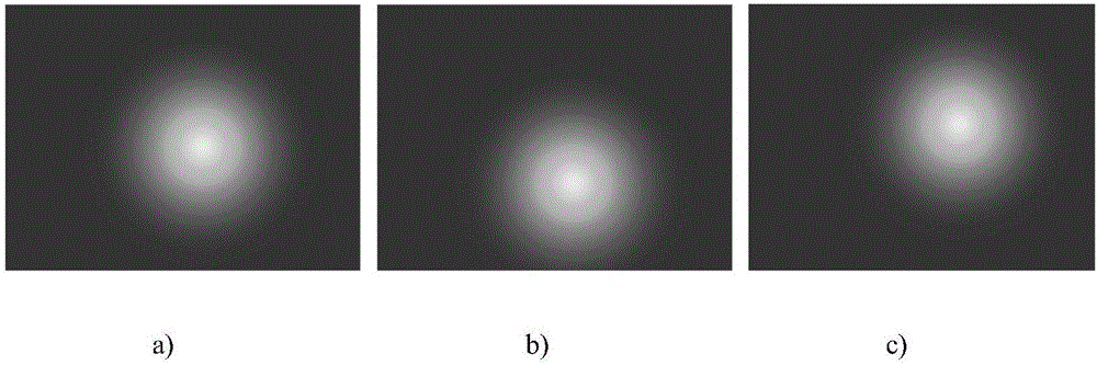 Retina fovea centralis detection method based on multi-feature model