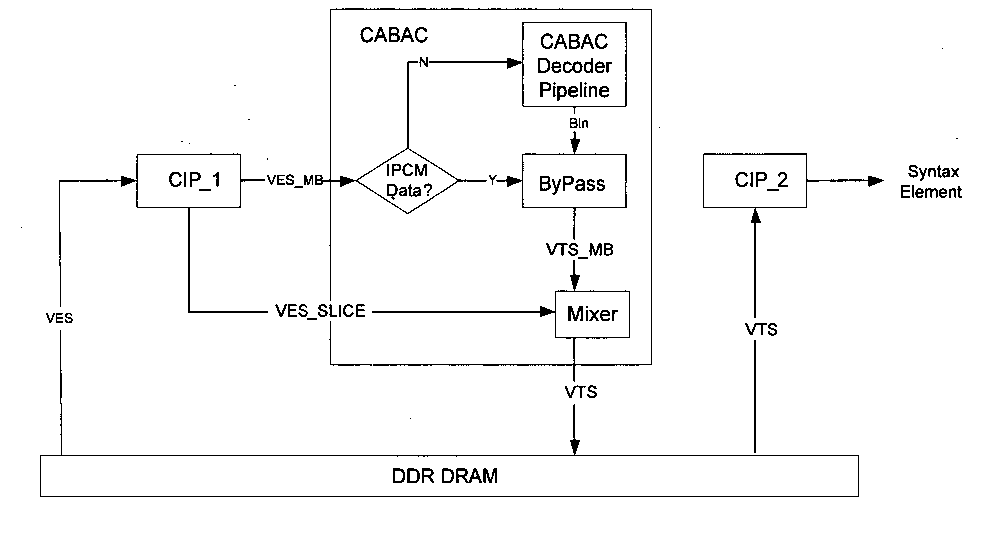 Two pass architecture for H.264 CABAC decoding process
