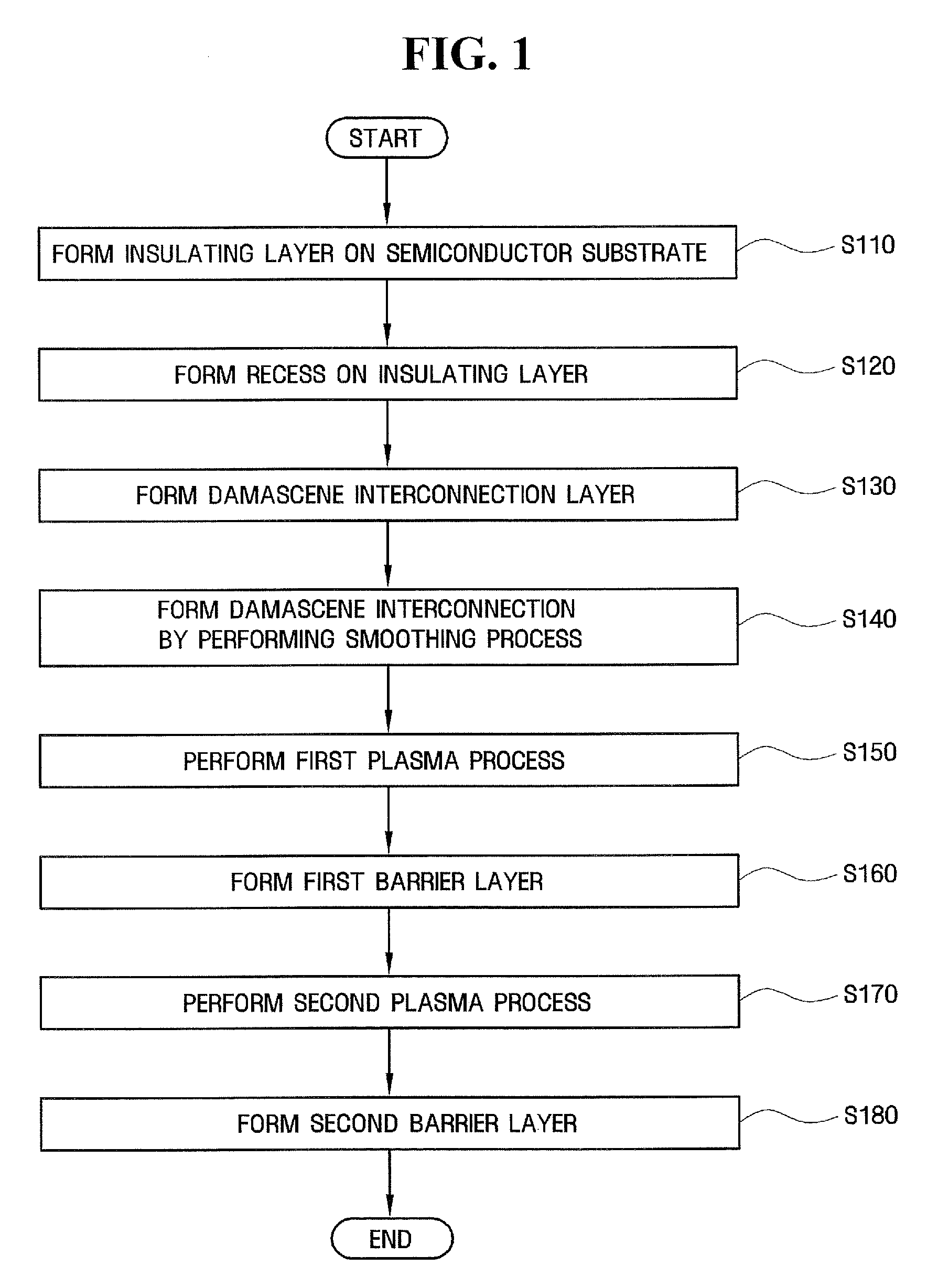 Methods of Forming Metal Interconnect Structures on Semiconductor Substrates Using Oxygen-Removing Plasmas and Interconnect Structures Formed Thereby