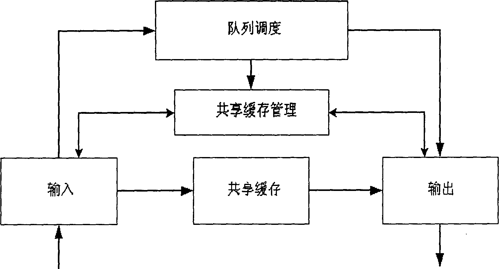 Large capacity realtime stream processing method for removing dithering in buffer memory