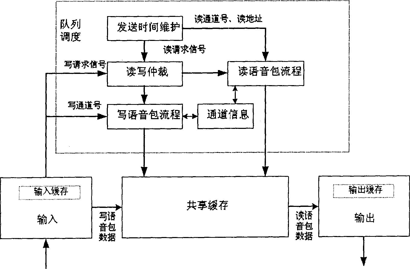Large capacity realtime stream processing method for removing dithering in buffer memory