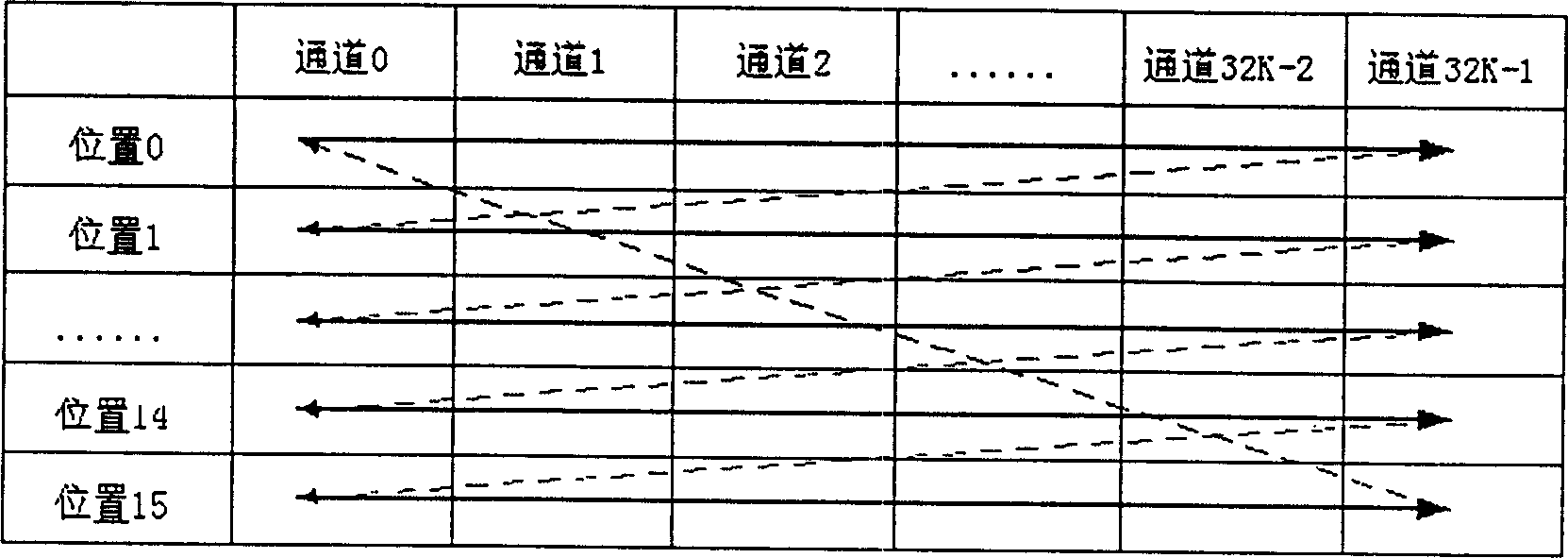 Large capacity realtime stream processing method for removing dithering in buffer memory