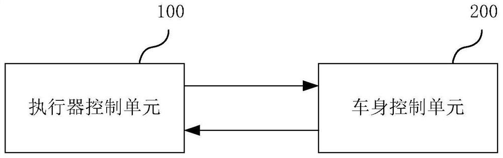 Anti-theft authentication system of vehicle, vehicle and anti-theft authentication method of vehicle