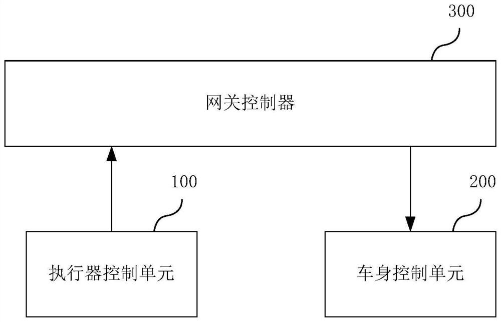 Anti-theft authentication system of vehicle, vehicle and anti-theft authentication method of vehicle