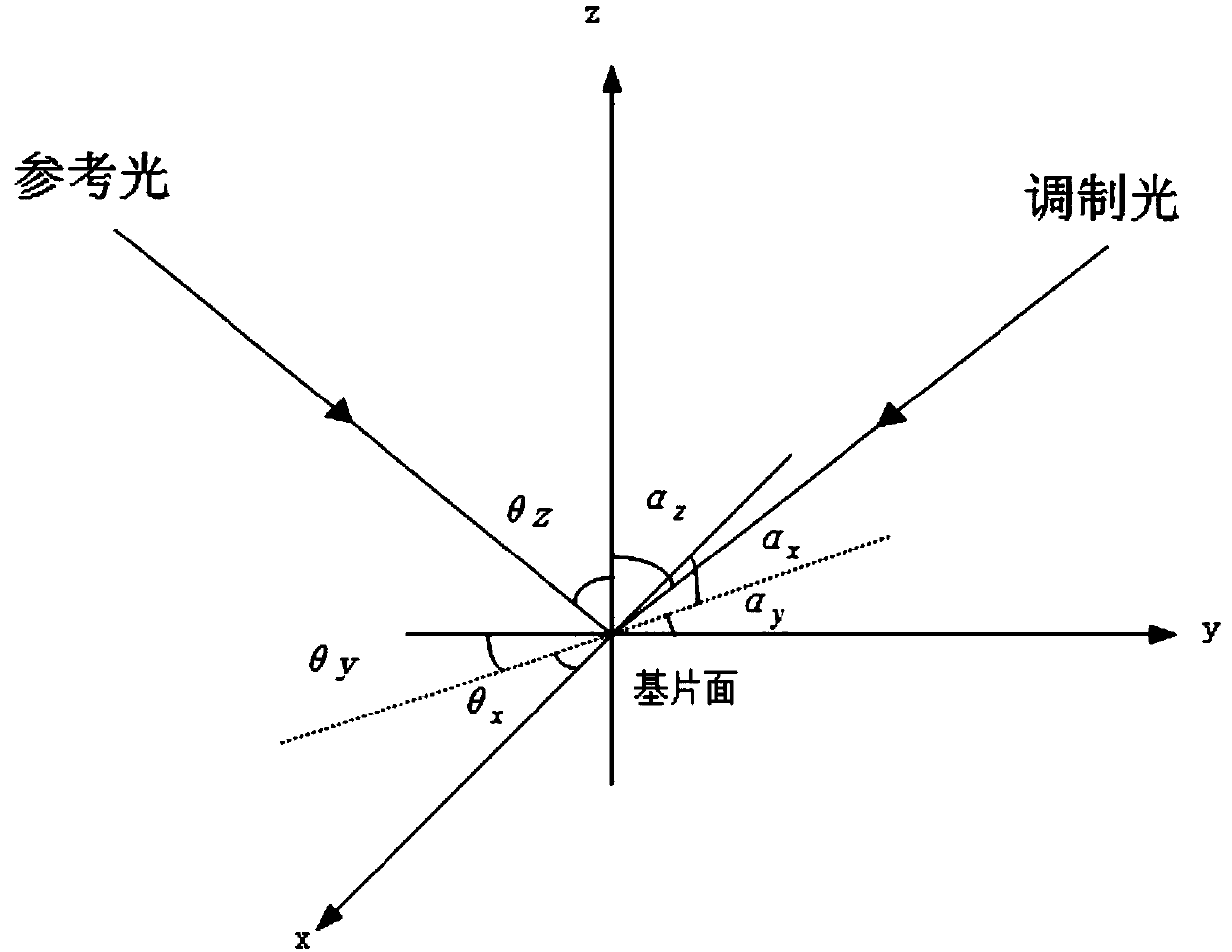 Laser two-beam interference photoetching system