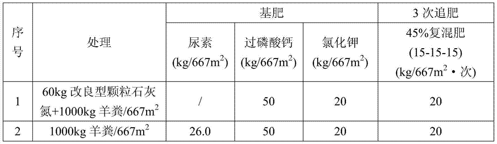 Method for preventing and controlling tomato blossom-end rot and fruit cracking by using improved particle lime nitrogen and application of improved particle lime nitrogen