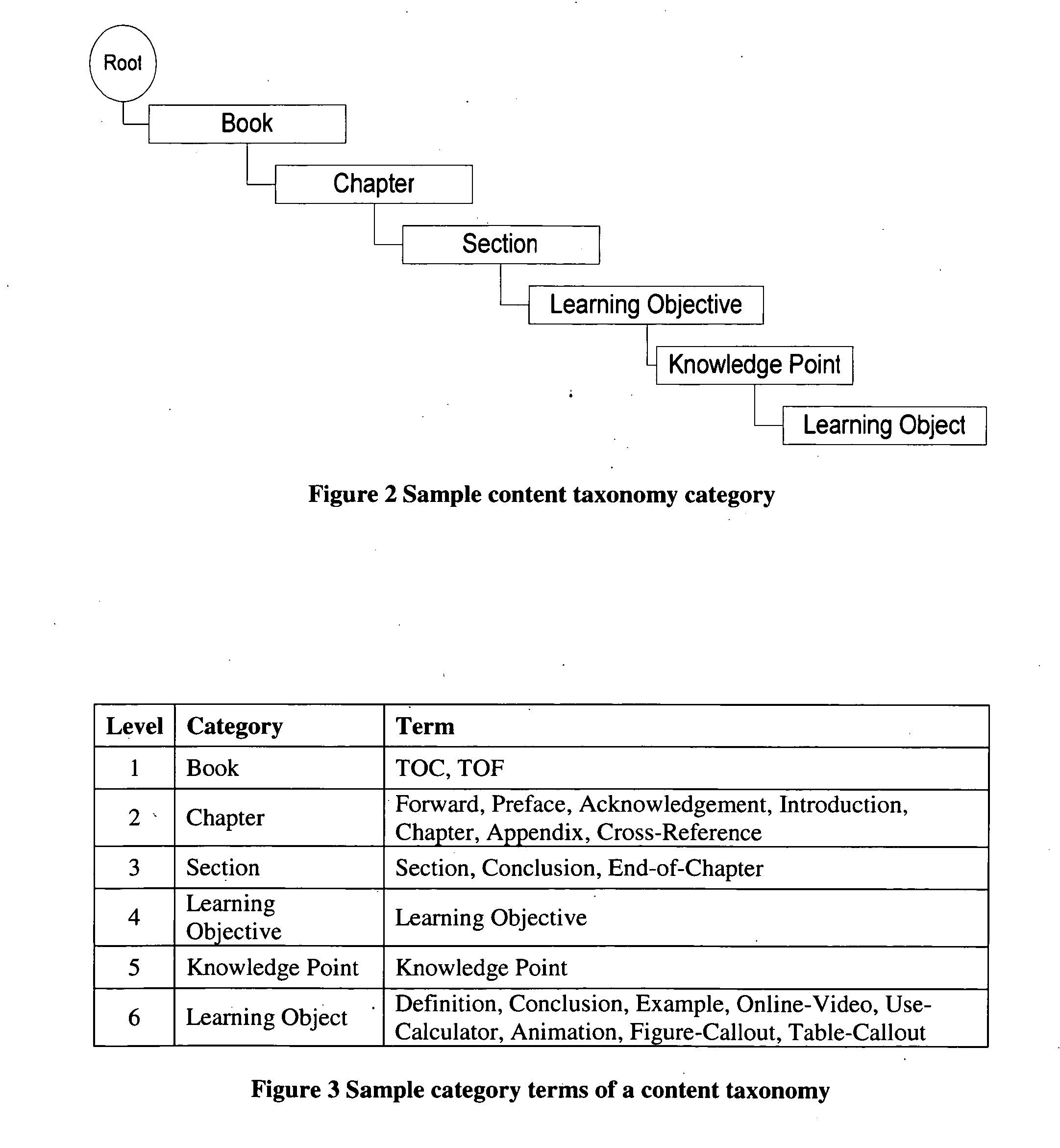 Method and System for Knowledge Diagnosis and Tutoring