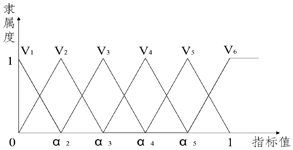 SOH-SOC combined online estimation method for energy storage element