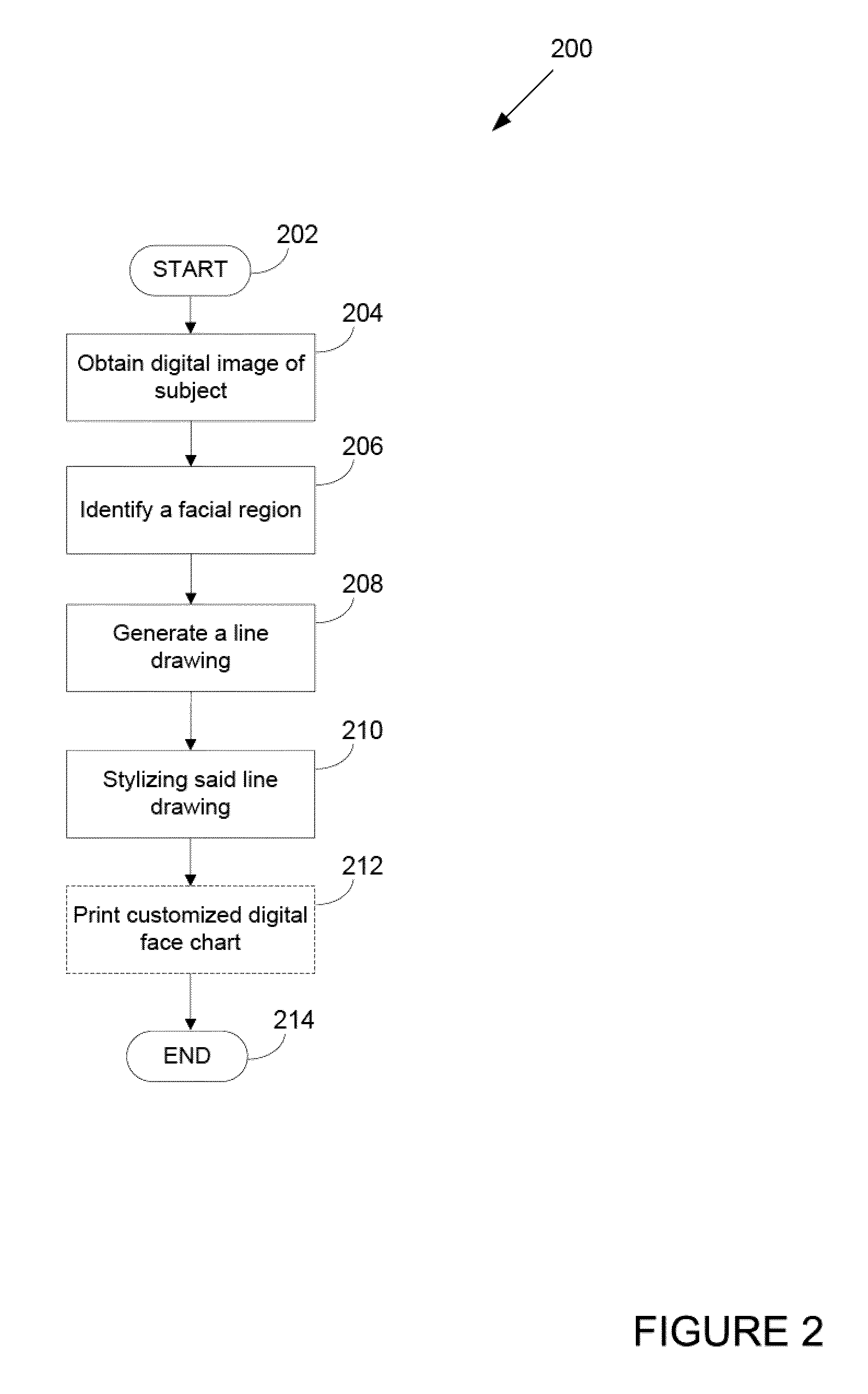 System and method for providing a face chart