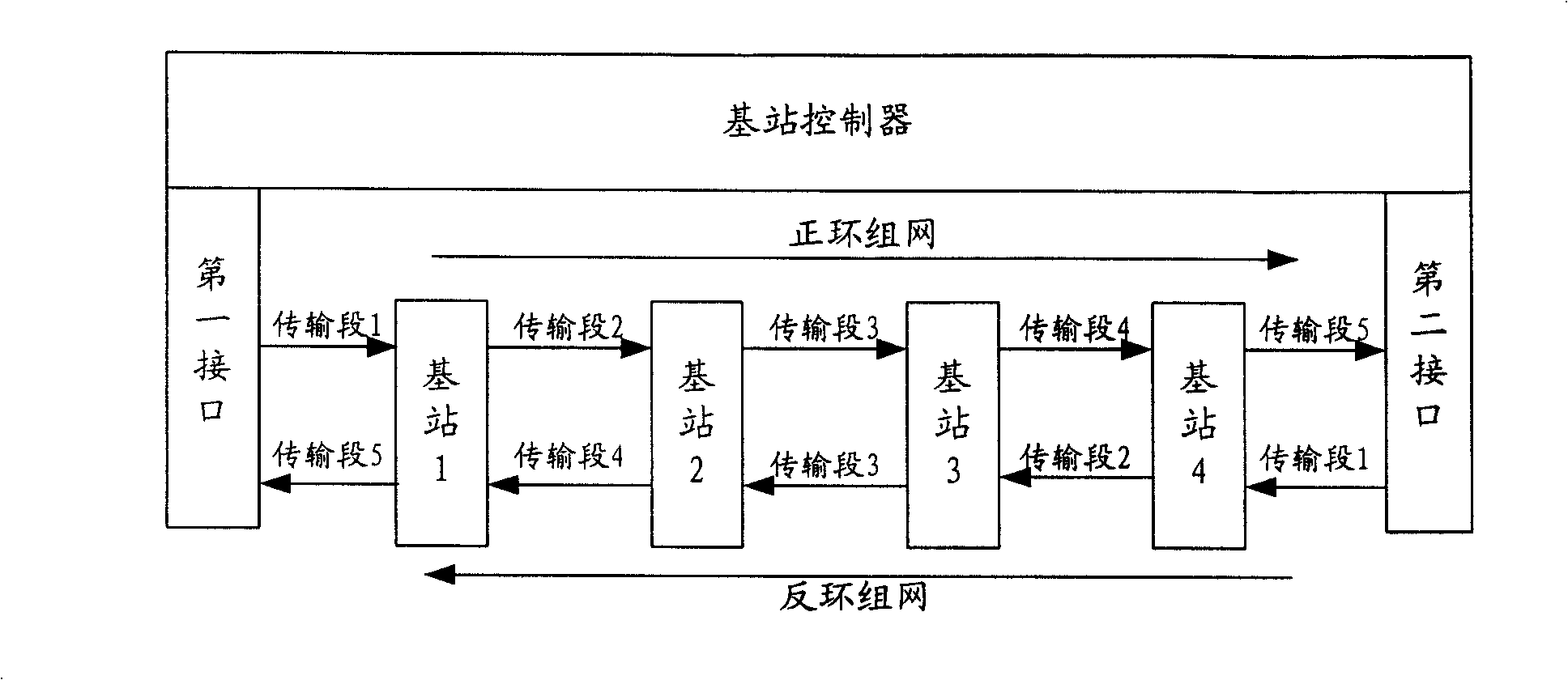 Base station ring group network transmission detection method