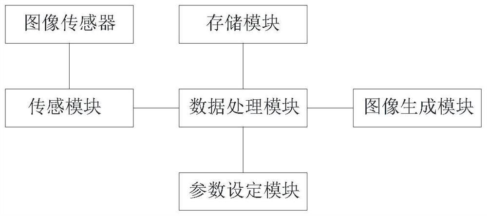 X-ray exposure calibration method, image calibration device and X-ray machine