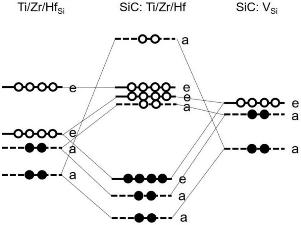 Method for preparing p-type 4H-SiC by co-doping IVB group atoms and aluminum