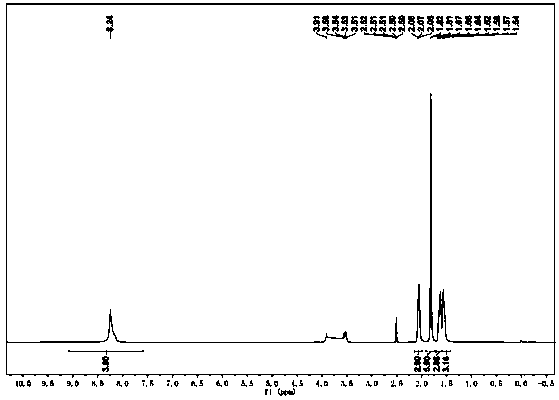 Synthetic method of amantadine hydrochloride