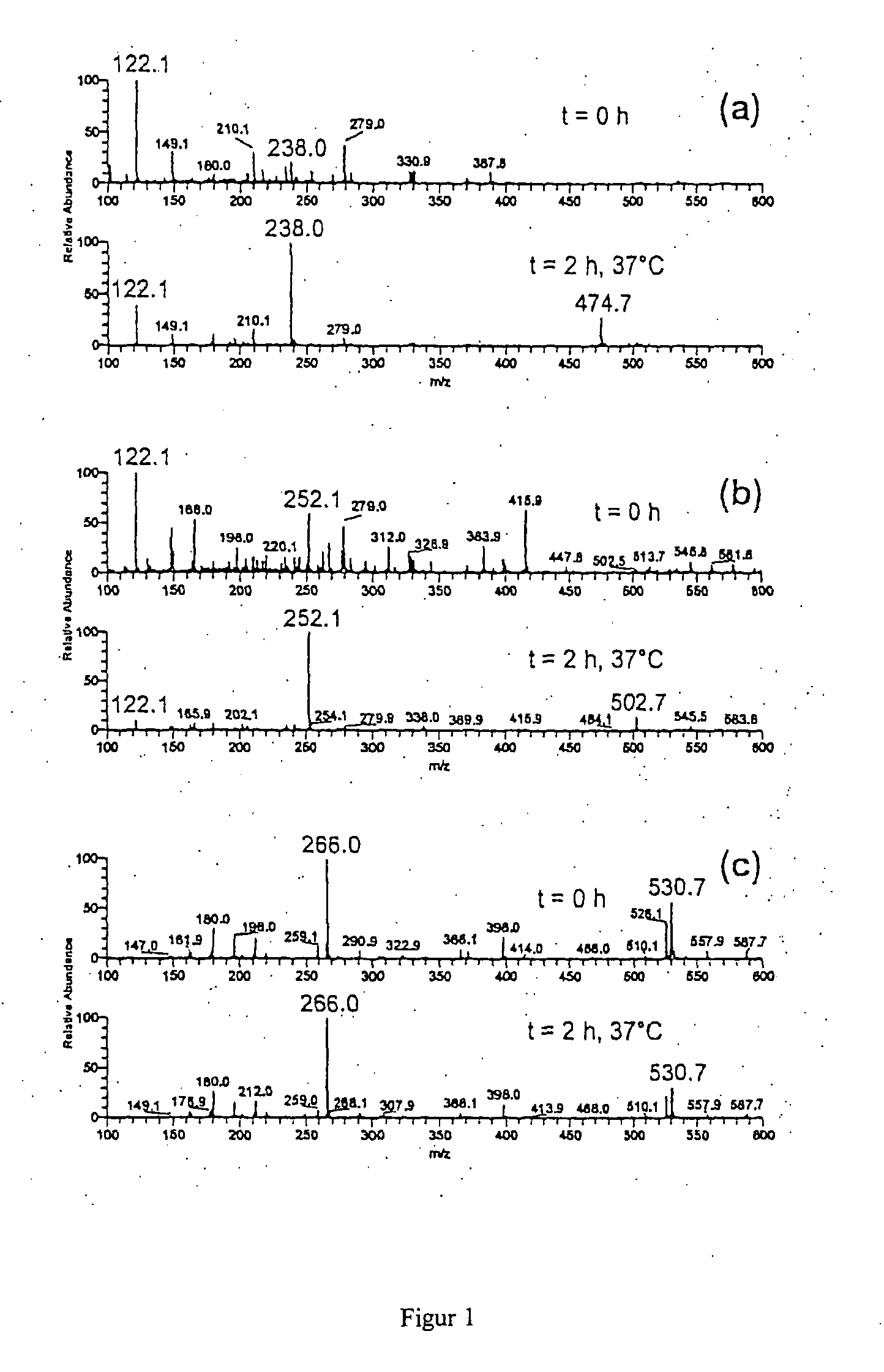 Thiosuccinic Acid Derivatives and the Use Thereof