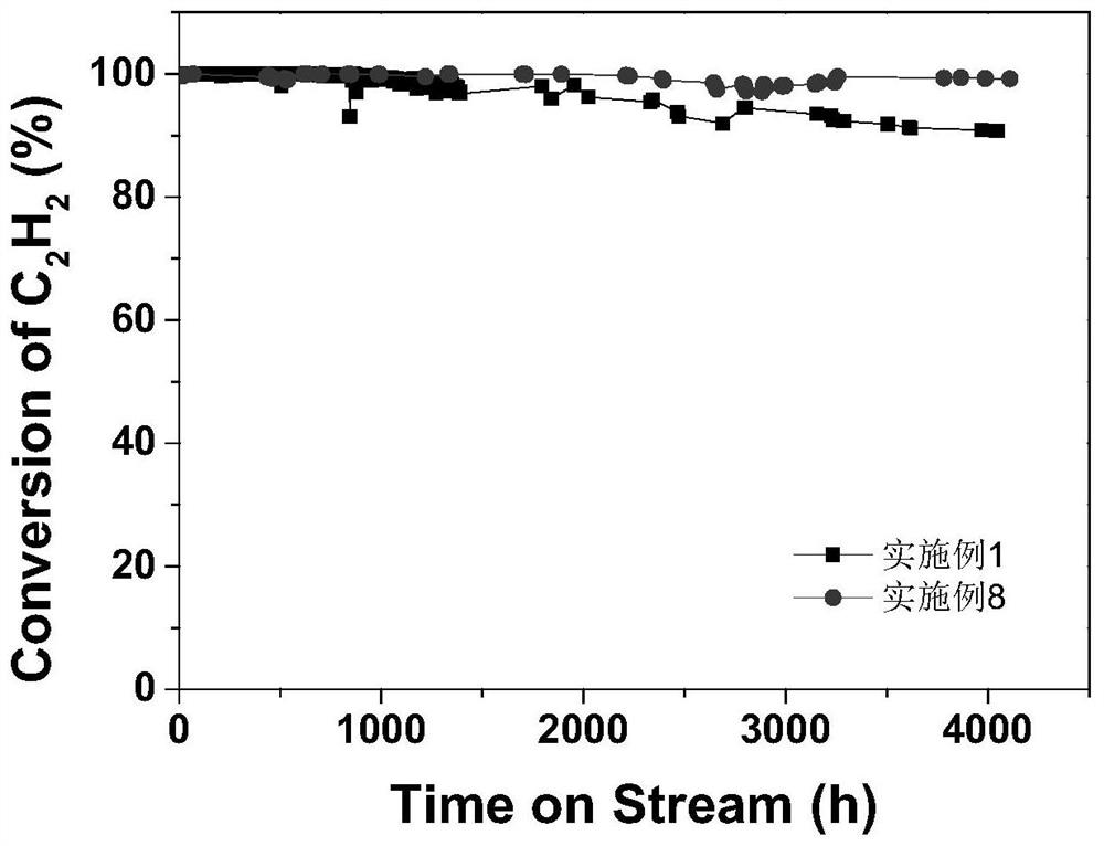 Catalyst for acetylene hydrochlorination reaction and application thereof