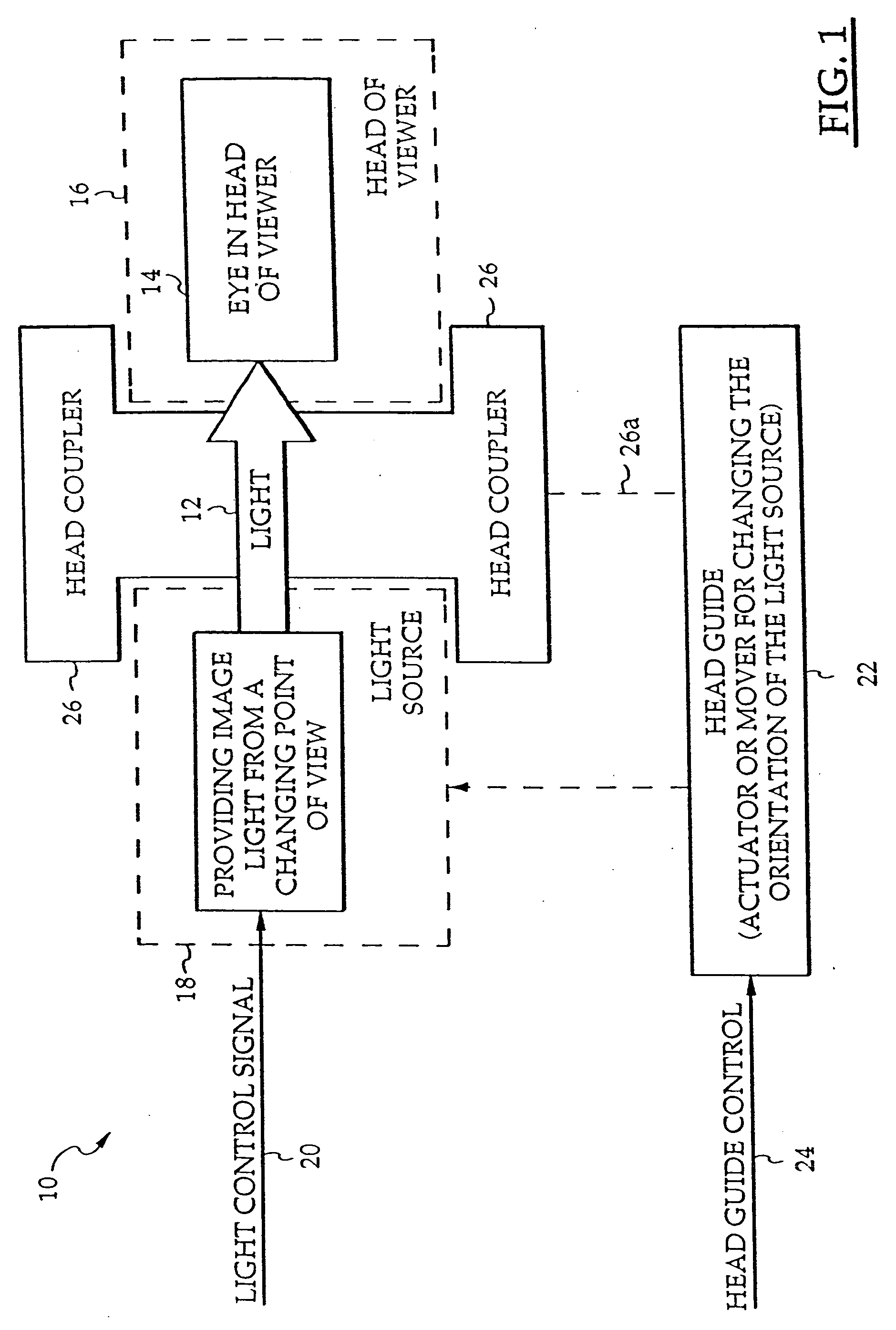 Apparatus for inducing attitudinal head movements for passive virtual reality