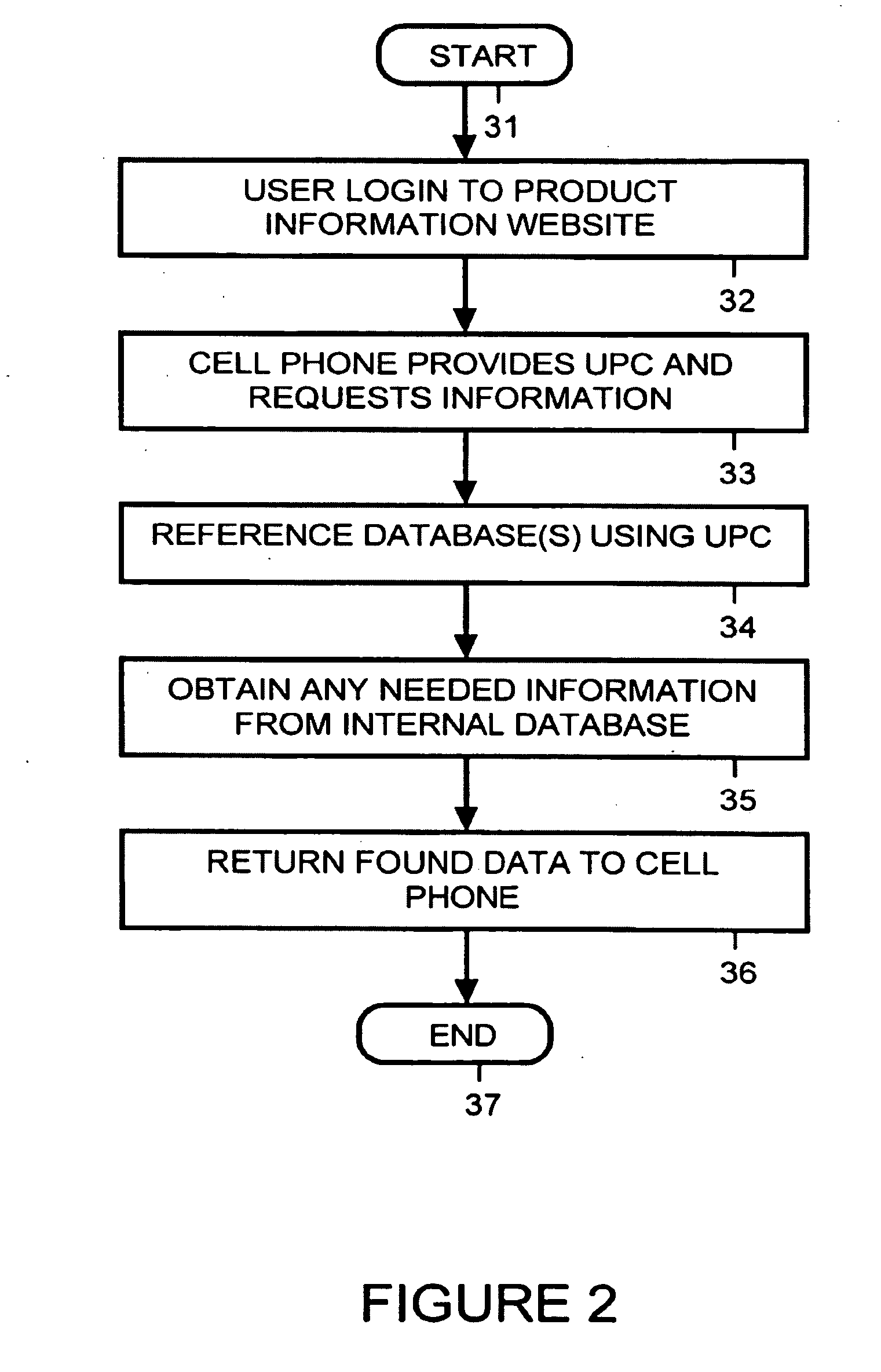 Cell Phone Based Product Research