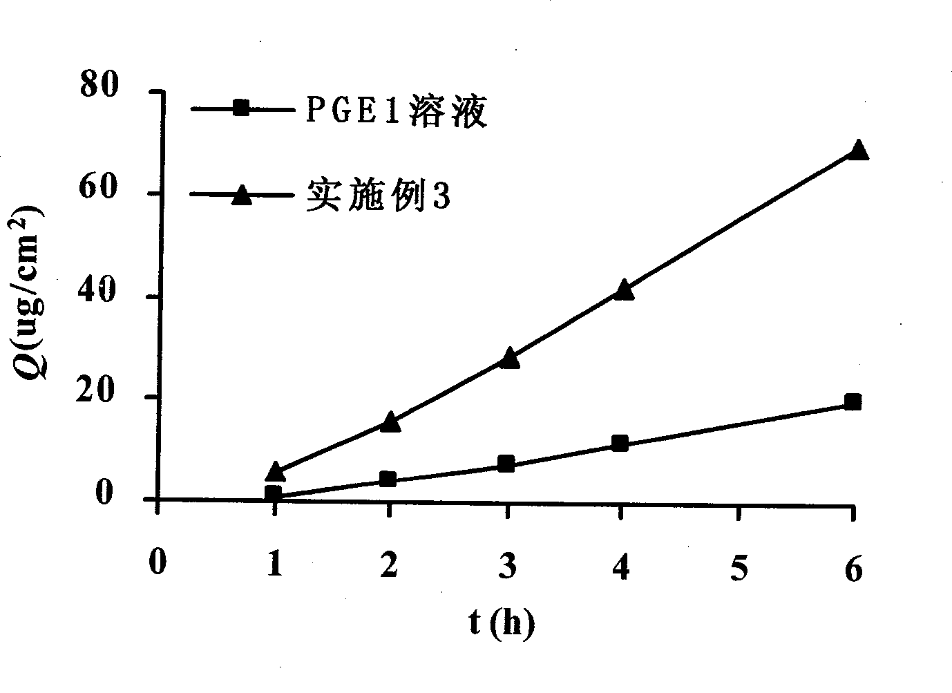 Prostaglandin microemulsion gel rubber preparation and method of producing the same