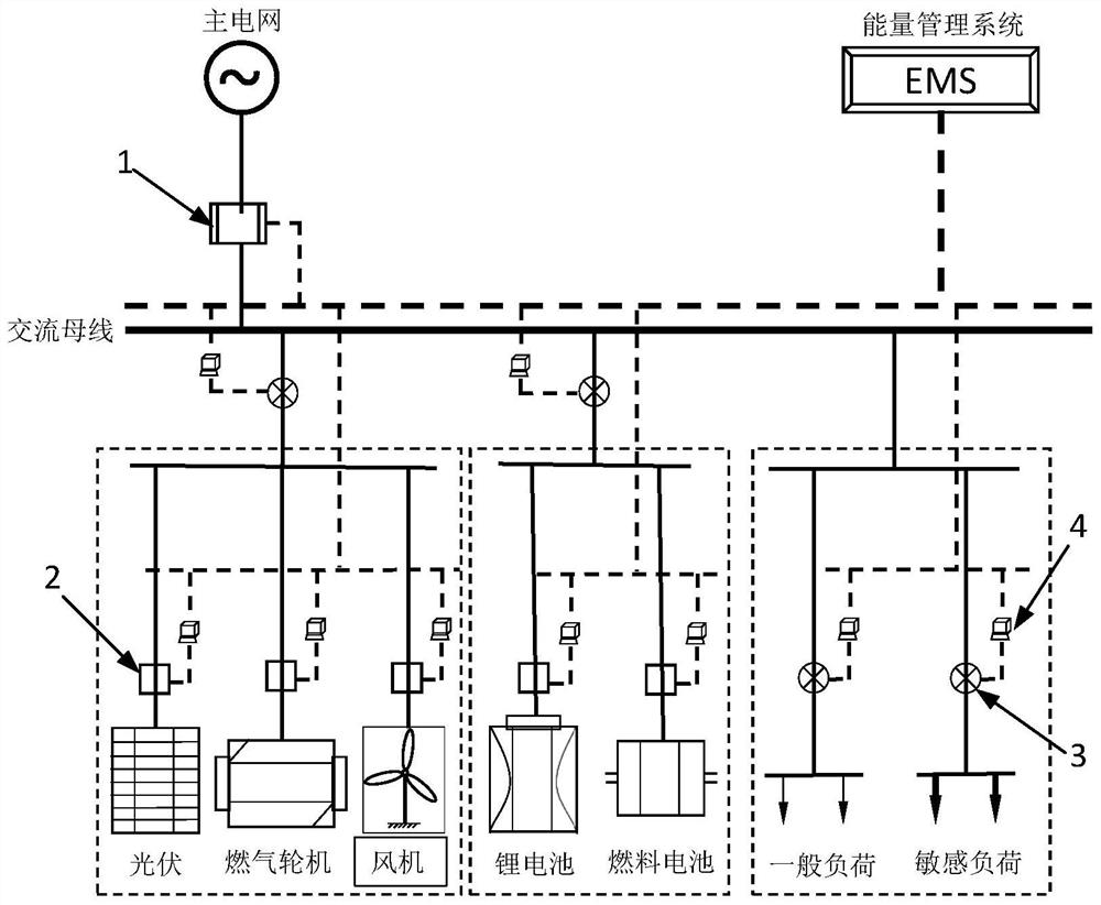 scheduling-method-and-device-for-multi-type-energy-storage-in-micro