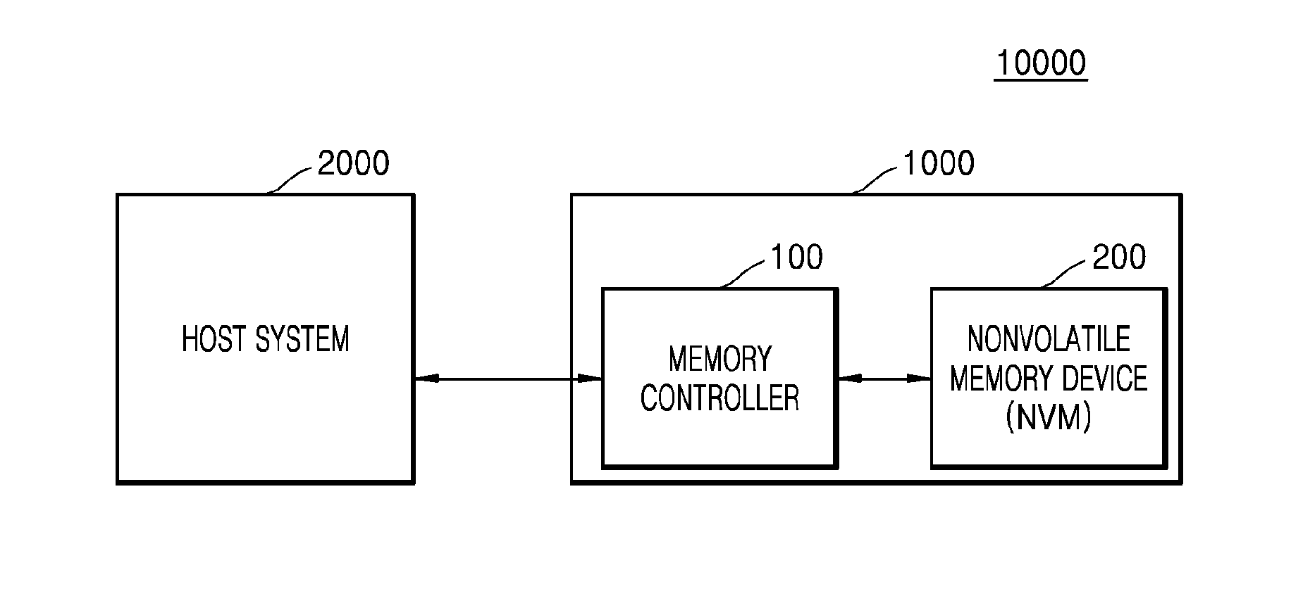 Memory system, host system, and method of performing write operation in memory system