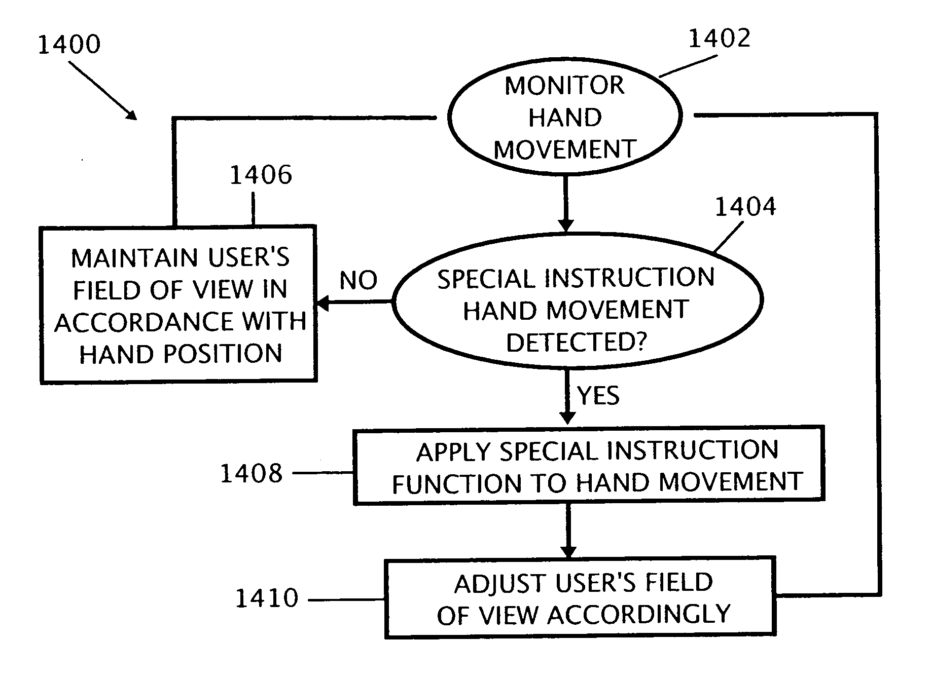 System and method for wireless network content conversion for intuitively controlled portable displays
