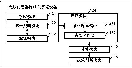 Moving target detecting method wireless sensor network head node equipment