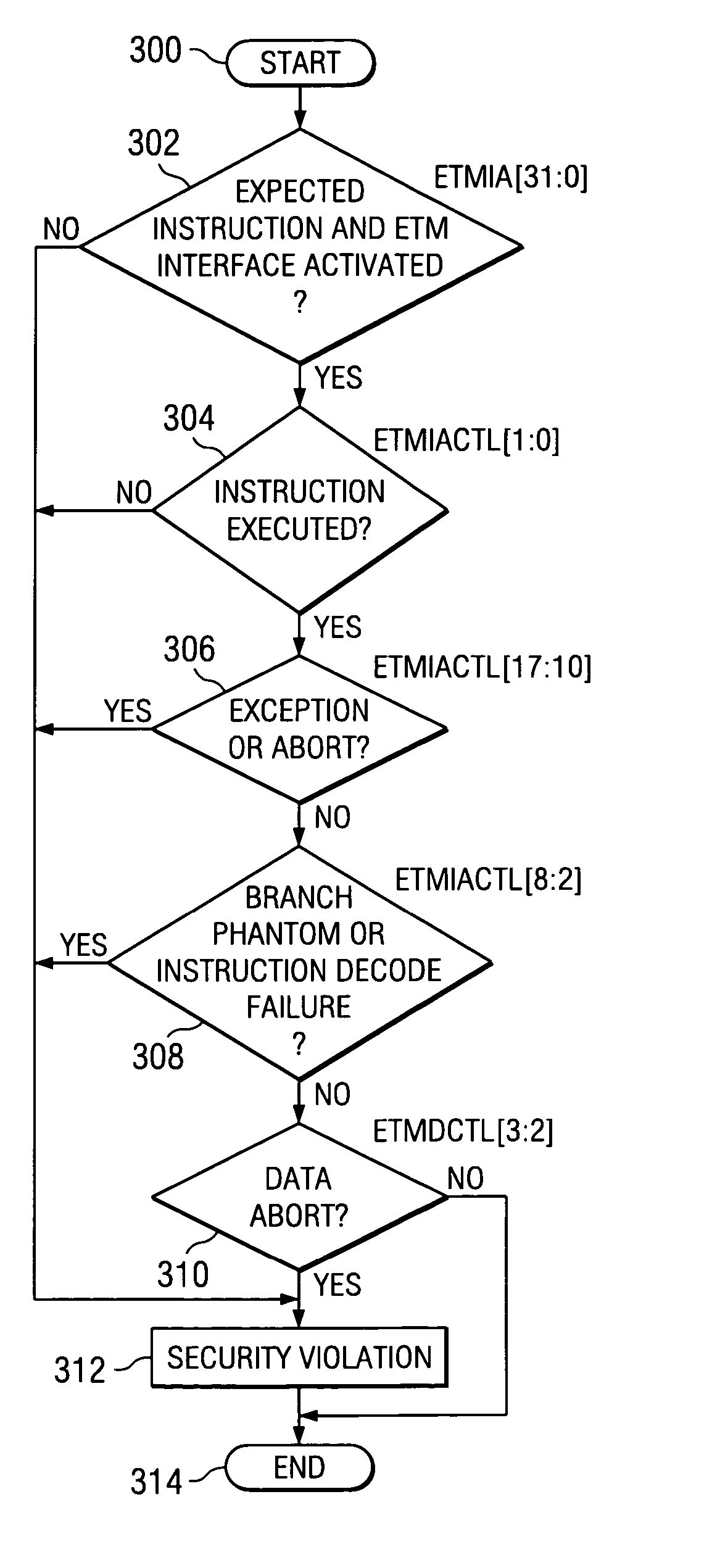 Method and system of ensuring integrity of a secure mode entry sequence
