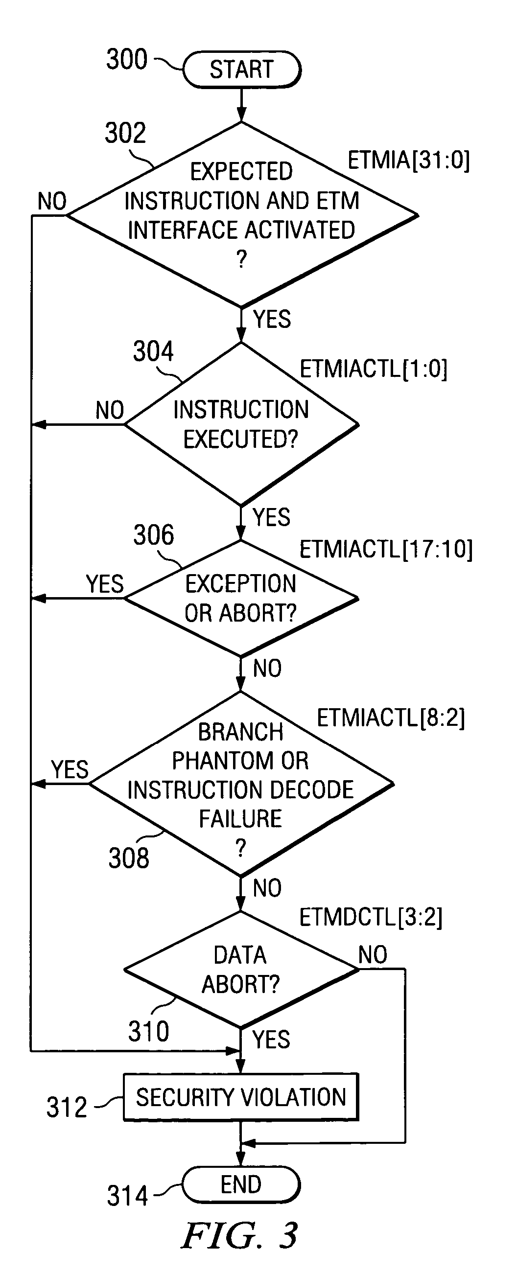 Method and system of ensuring integrity of a secure mode entry sequence