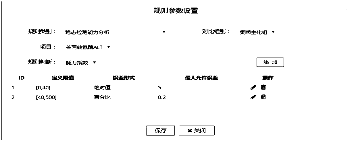 Steady-state capability assessment method and device for a detection system