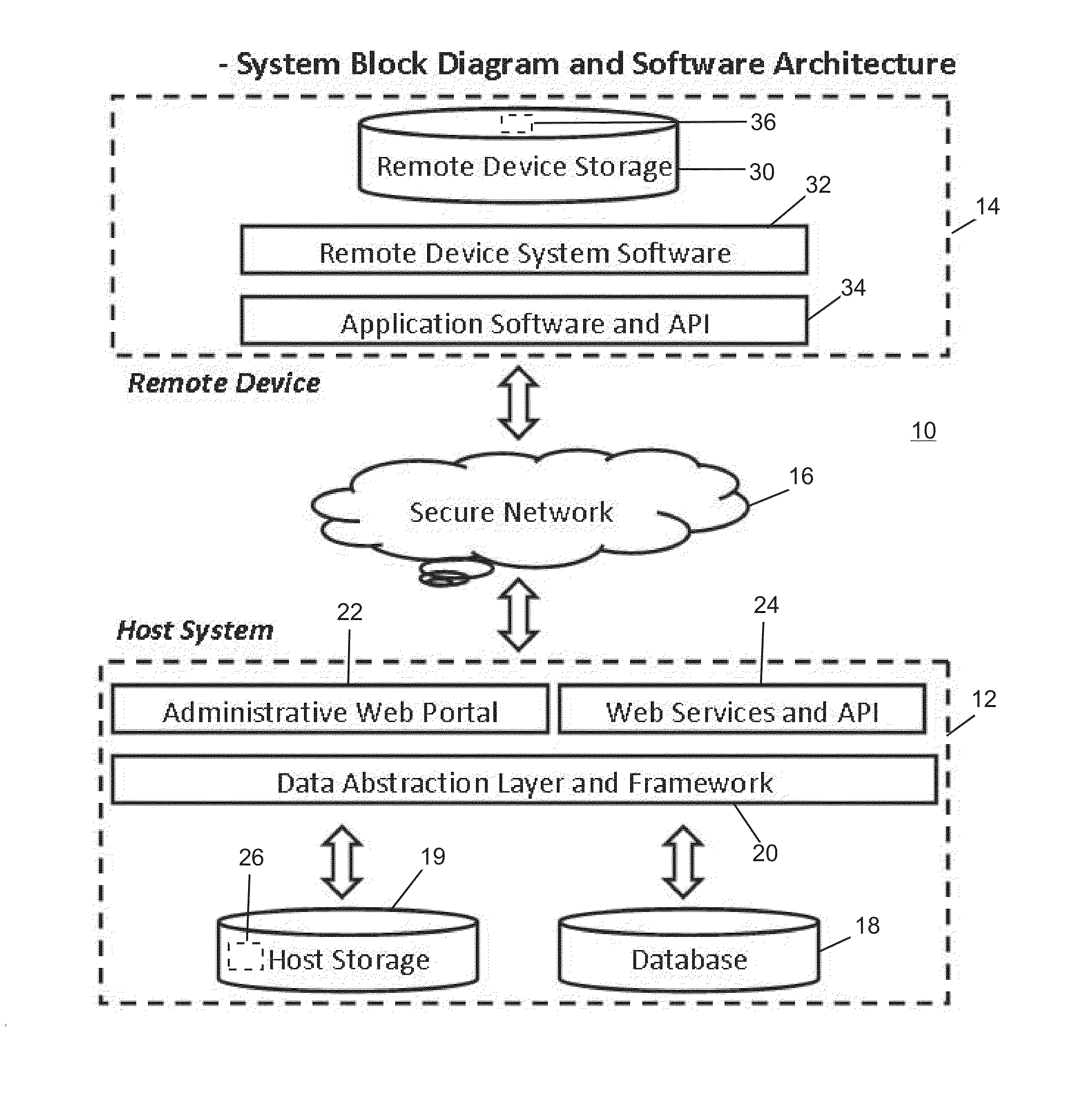 Remote device secure data file storage system and method