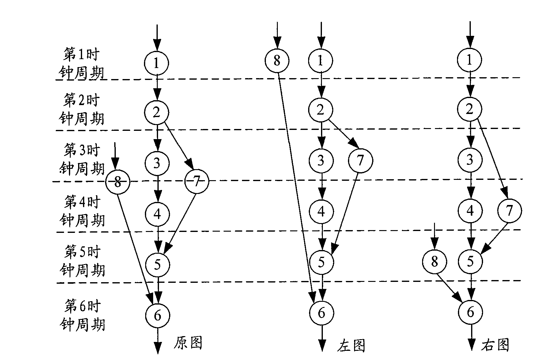 Method for dividing cycle task by means of software and hardware and device thereof