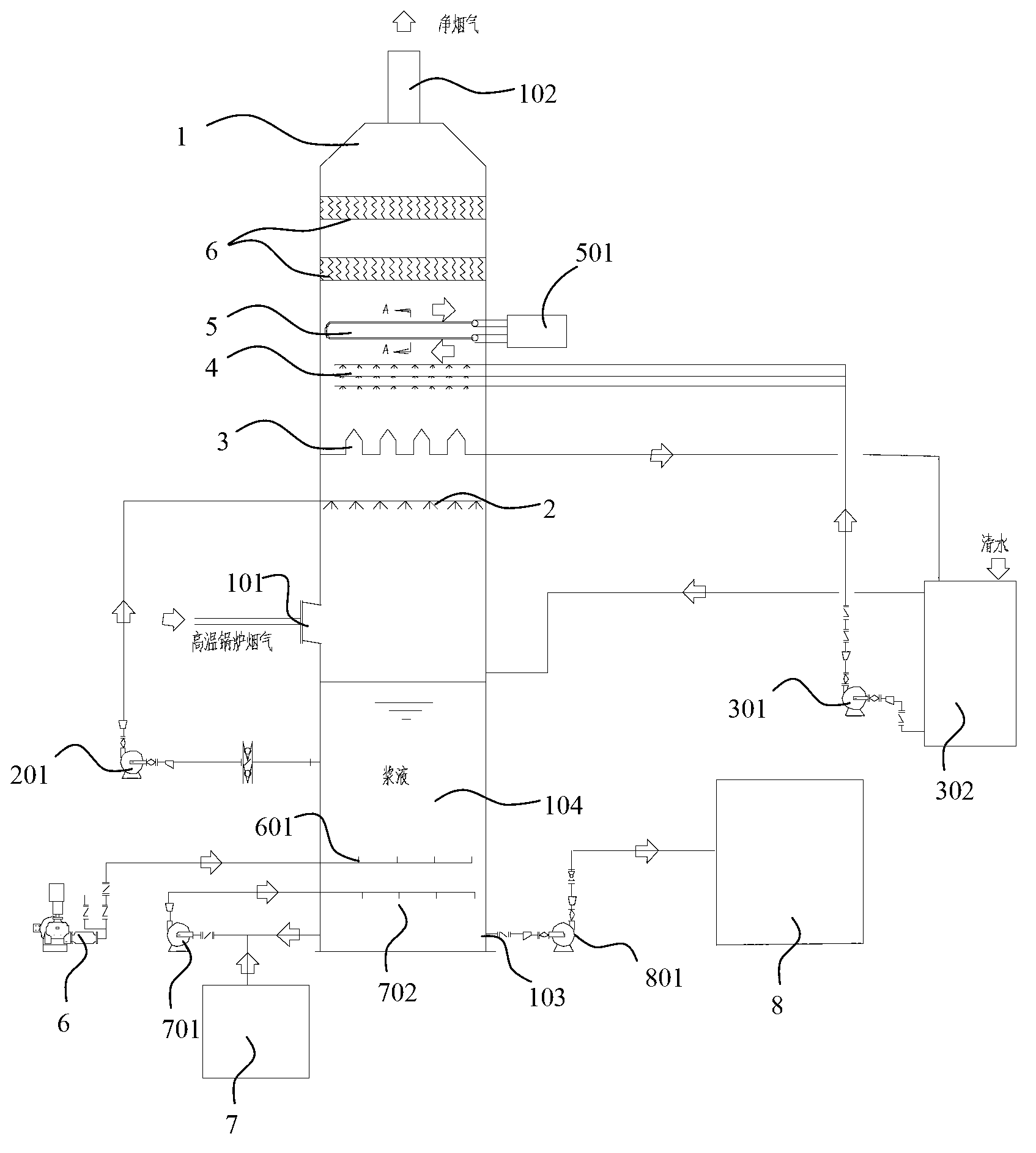 Desulfurization system and desulfurization process thereof