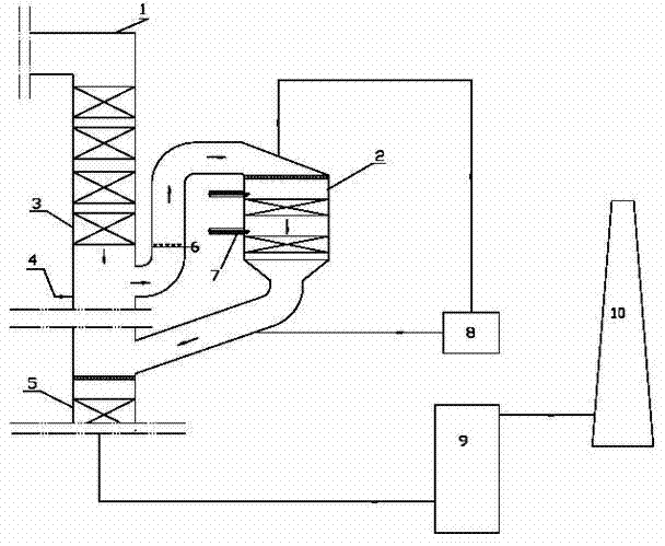 Smoke denitration method of carbon monoxide (CO) heat recovery boiler of fluid catalytic cracking (FCC) device