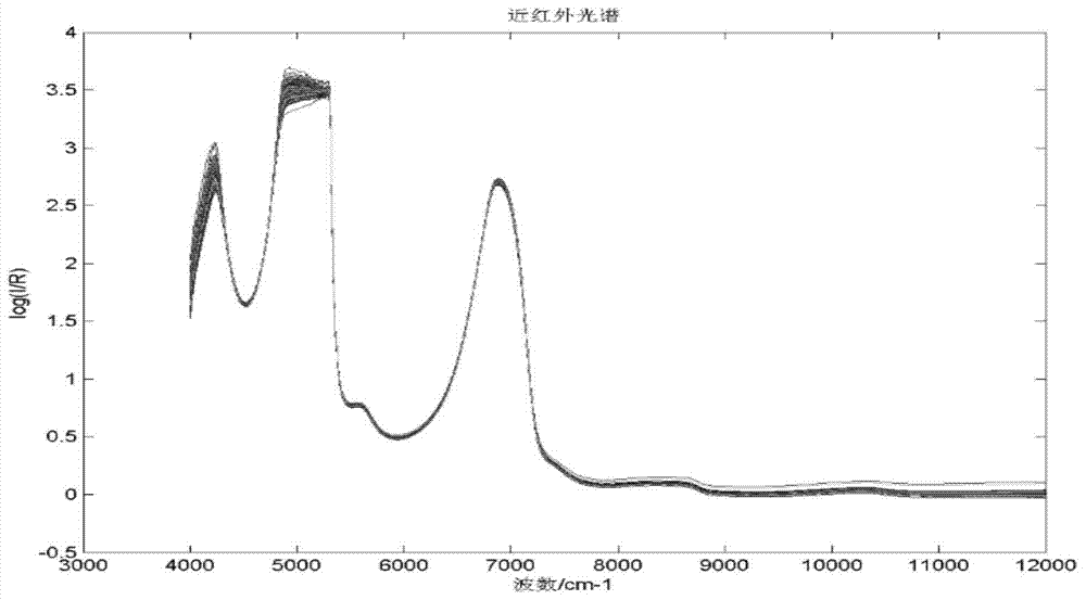 Determination Method of Sample Components Based on Incremental Partial Least Squares Method