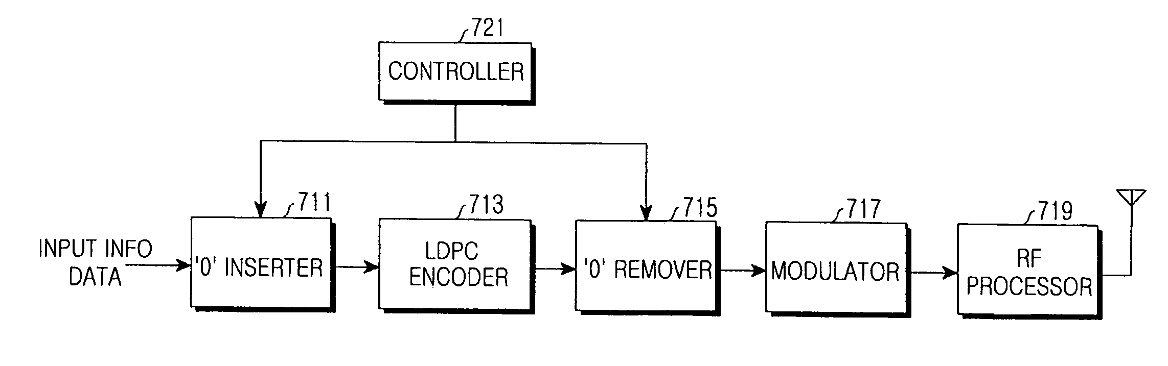 Apparatus and method for transmitting/receiving signal in a communication system using low density parity check code