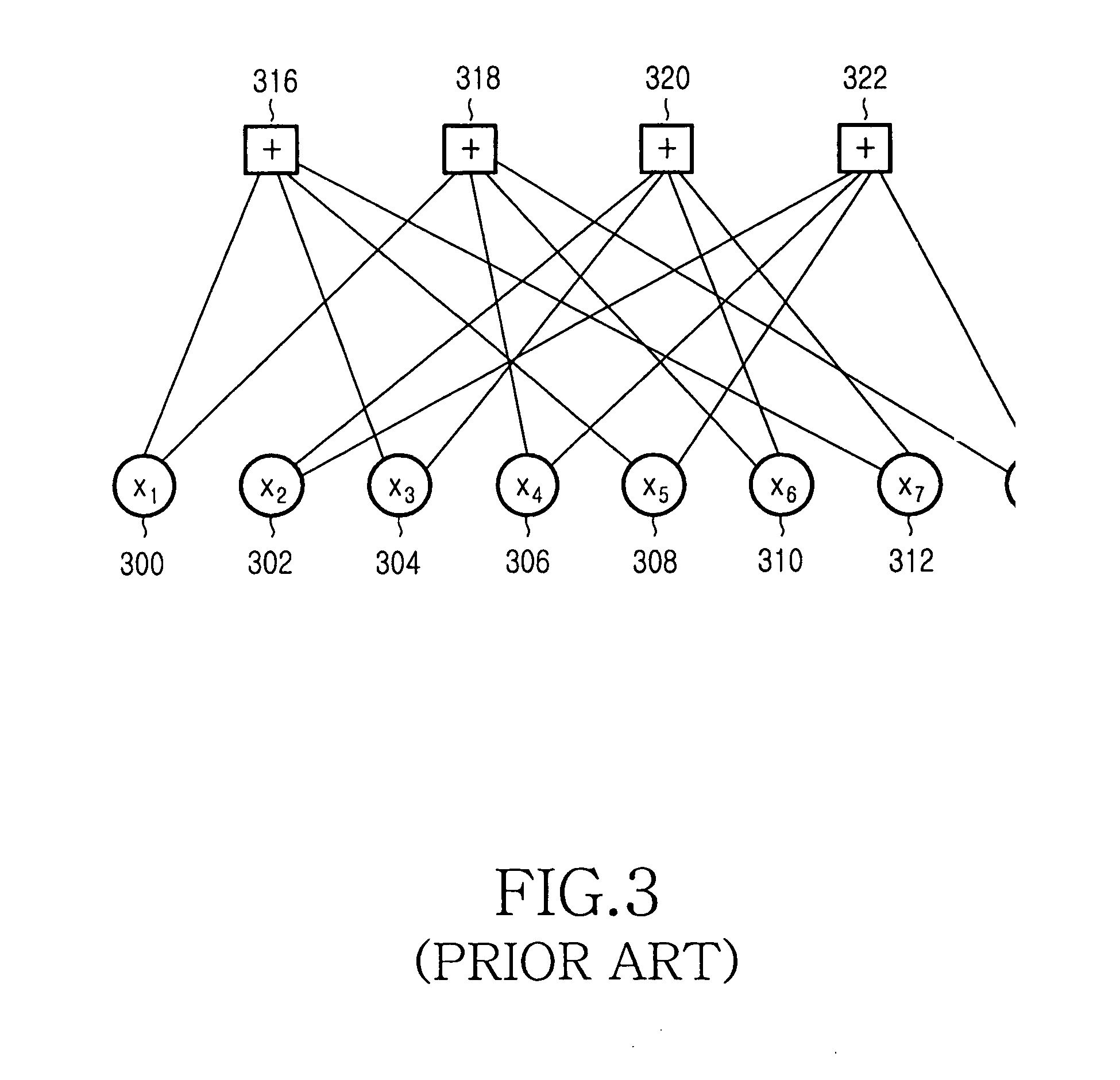 Apparatus and method for transmitting/receiving signal in a communication system using low density parity check code