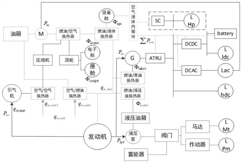 Energy optimization configuration and evaluation method based on thermoelectric coupling