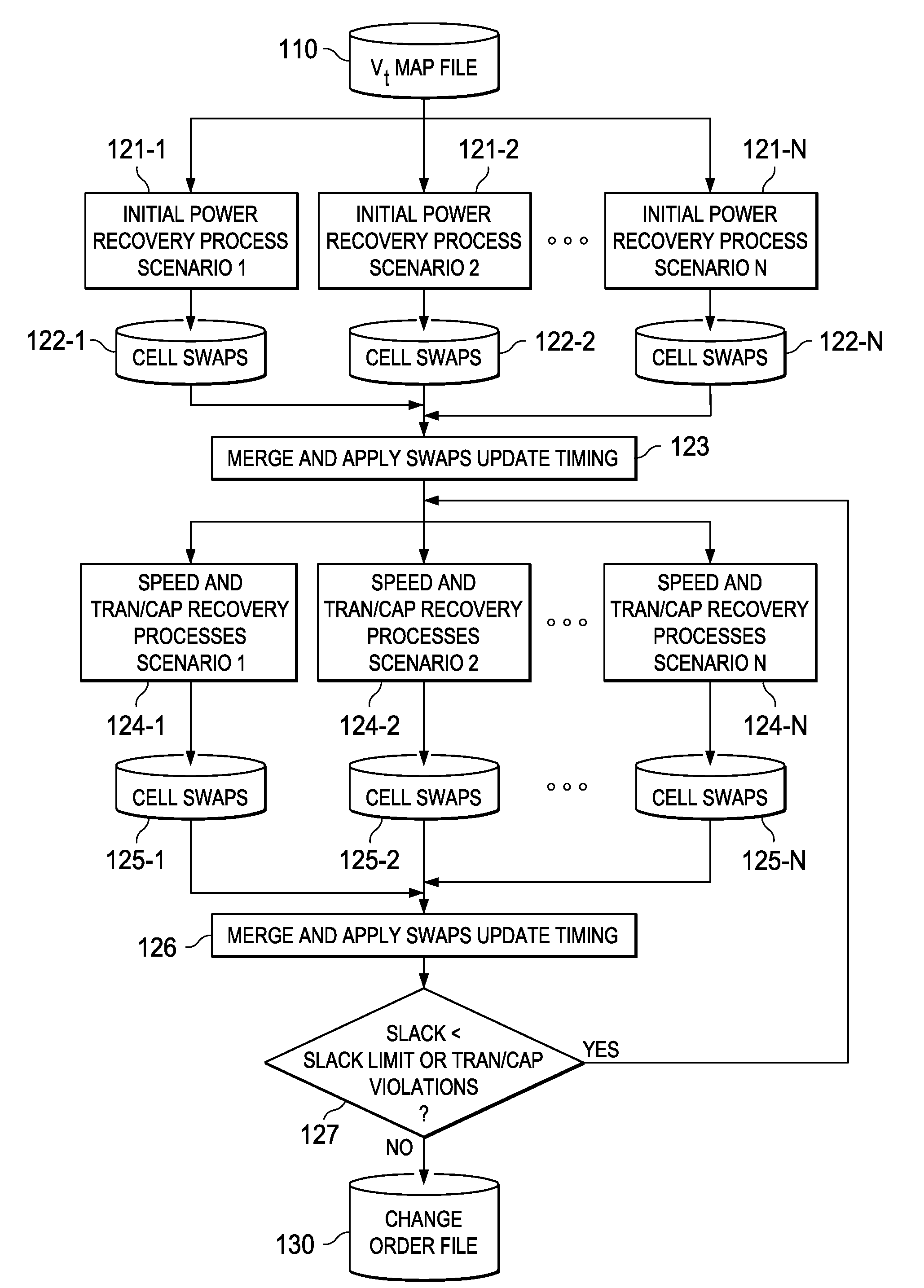 System and method for employing signoff-quality timing analysis information concurrently in multiple scenarios to reduce leakage power in an electronic circuit and electronic design automation tool incorporating the same