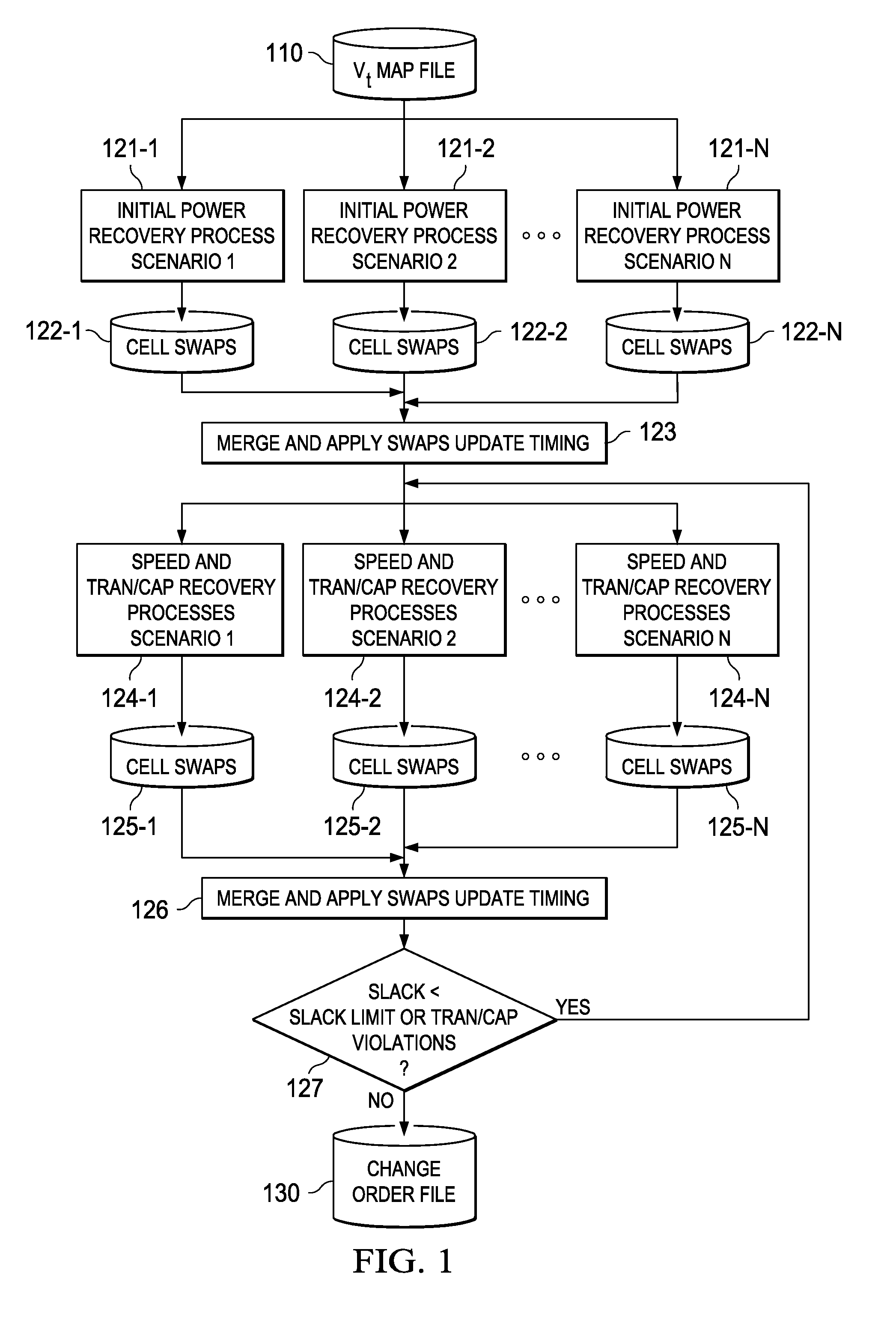 System and method for employing signoff-quality timing analysis information concurrently in multiple scenarios to reduce leakage power in an electronic circuit and electronic design automation tool incorporating the same