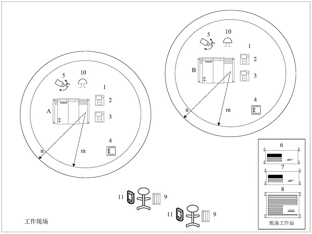 Substation equipment maintenance safety monitoring system and method