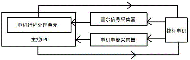 System and method for protecting electric tail gate stay bar