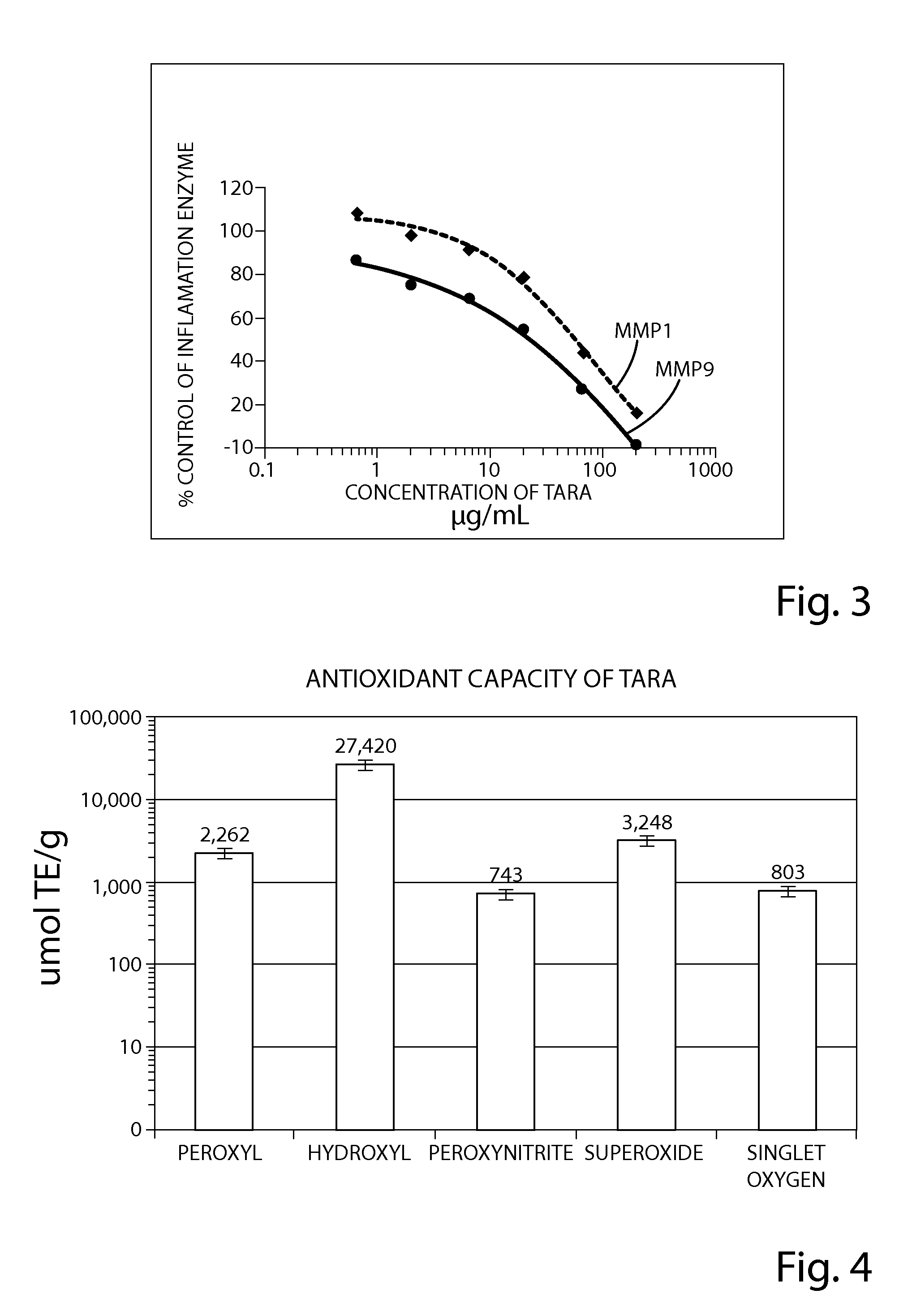 Anti-inflammatory and antioxidant composition and related method of use