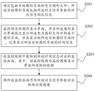 State recognition method and device for power graphic element, storage medium and electronic device